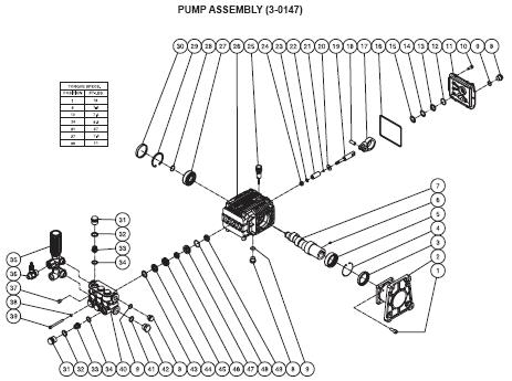 JP-2804-0MHB Pressure Washer breakdowns Replacement Parts, repair Kits & manual.